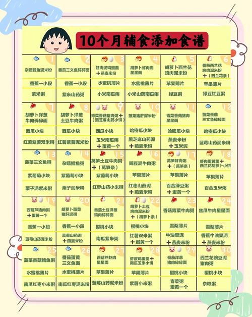 渝北代生咨询机构:宝宝10个月辅食